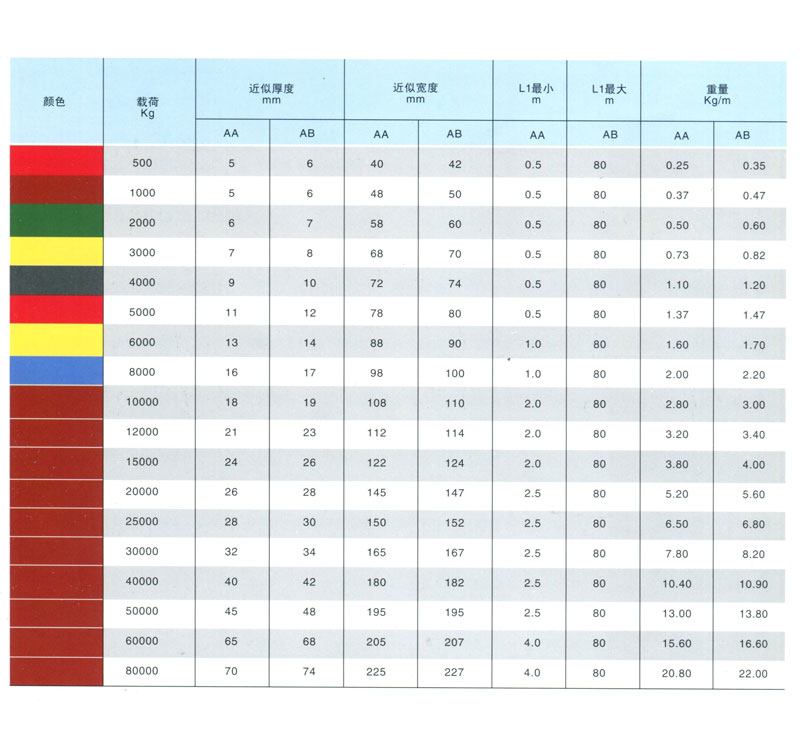 AA、AB型吊帶及相關(guān)數(shù)據(jù)(圖1)